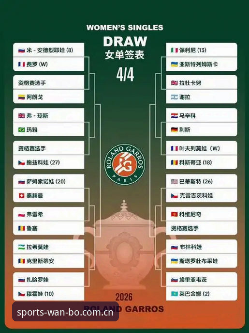 2026法网女单抽签揭晓 中国金花签运深度解析与赛事前瞻